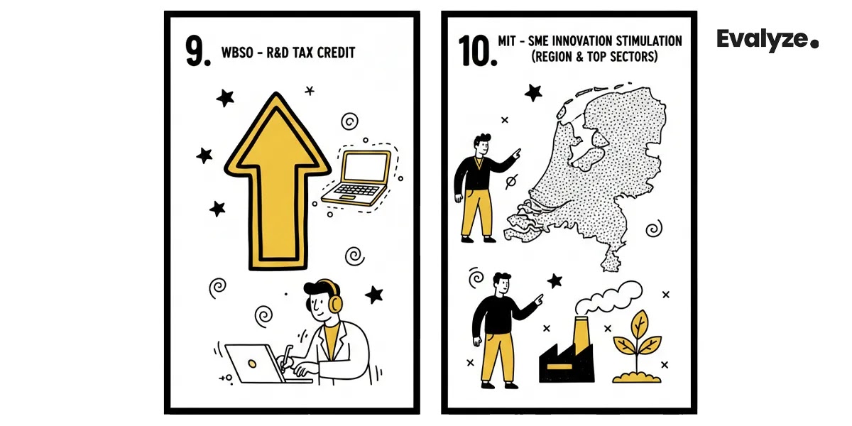 The Netherlands: R&D Tax Relief & SME Innovation Schemes
