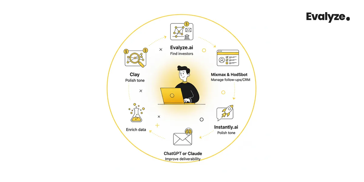 Tool Stack for Smarter Investor Outreach