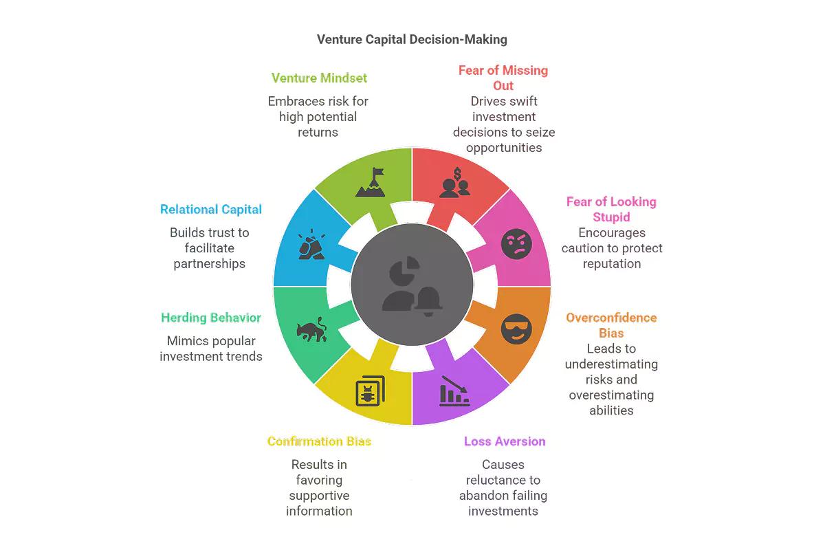 Understanding the VC Mindset