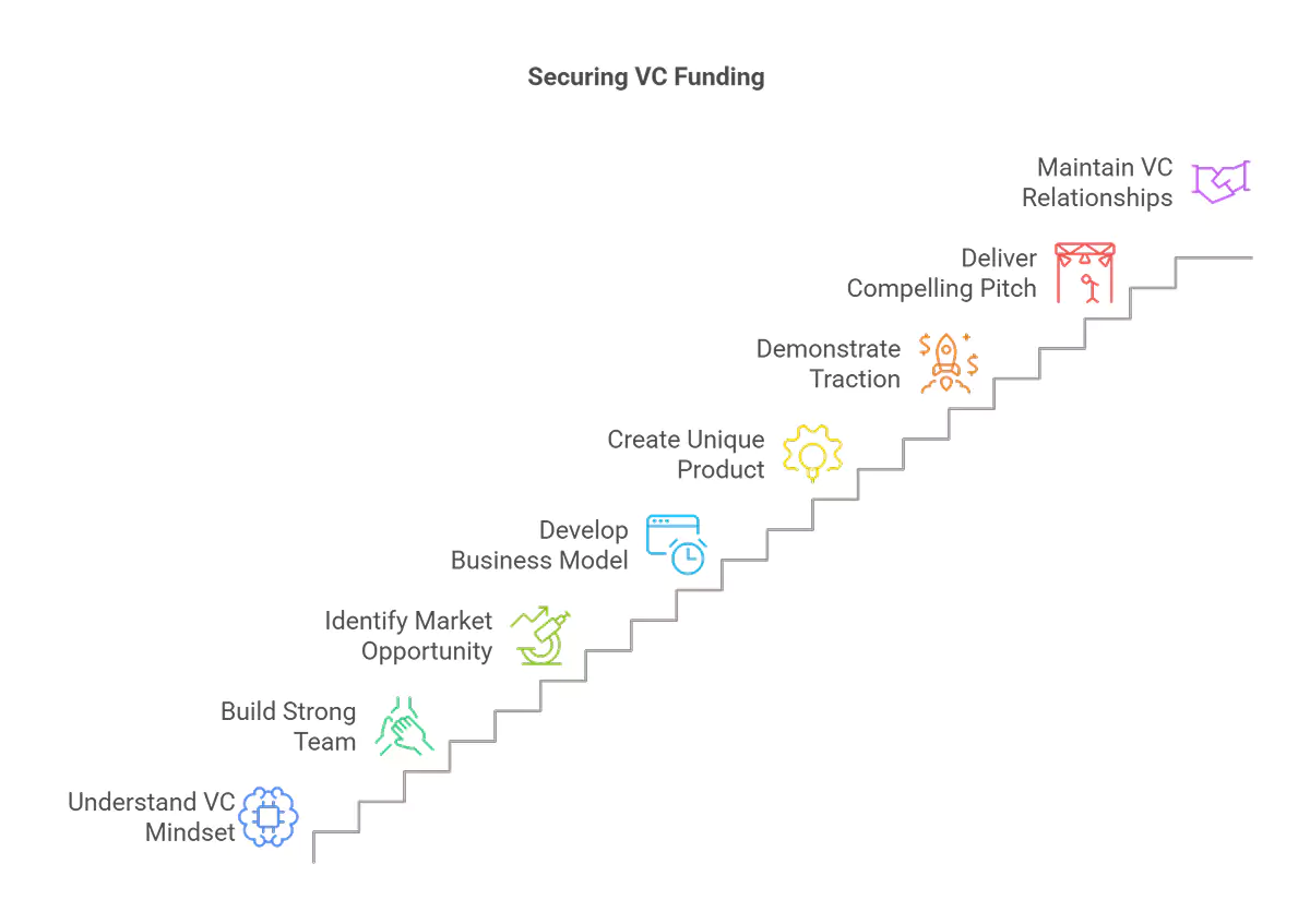 Synthesizing the VC Mindset