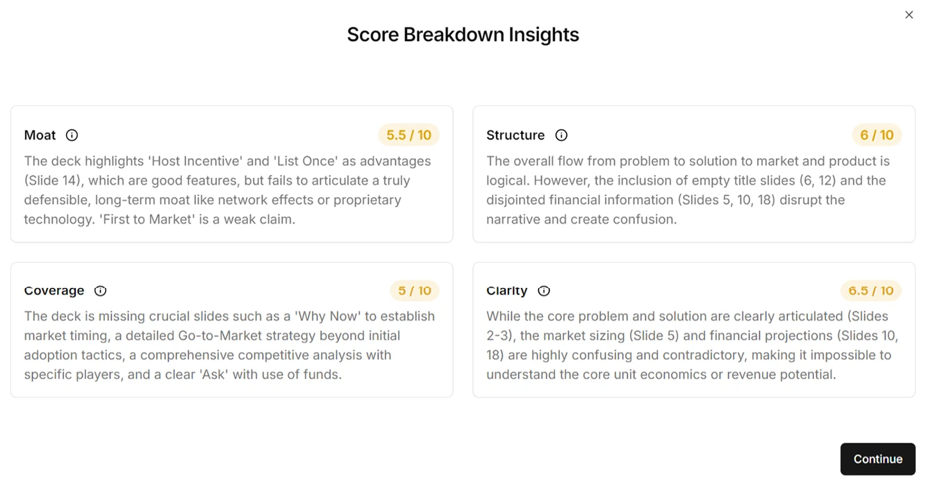 Score Breakdown Insight