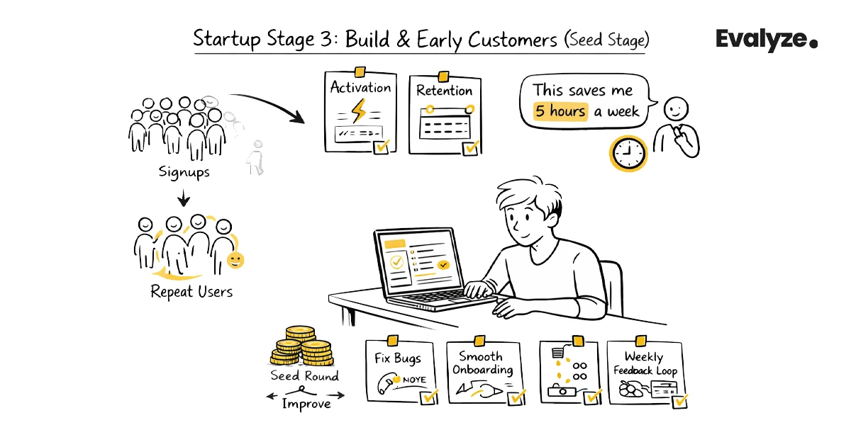 Startup Stage 3: Build and Early Customers (Seed Stage)