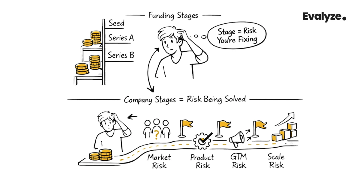 What Are Startup Stages